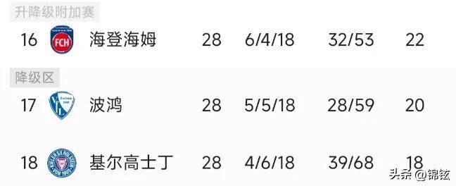 德甲28轮烽火：拜仁稳守榜首，保级军团挣扎求生